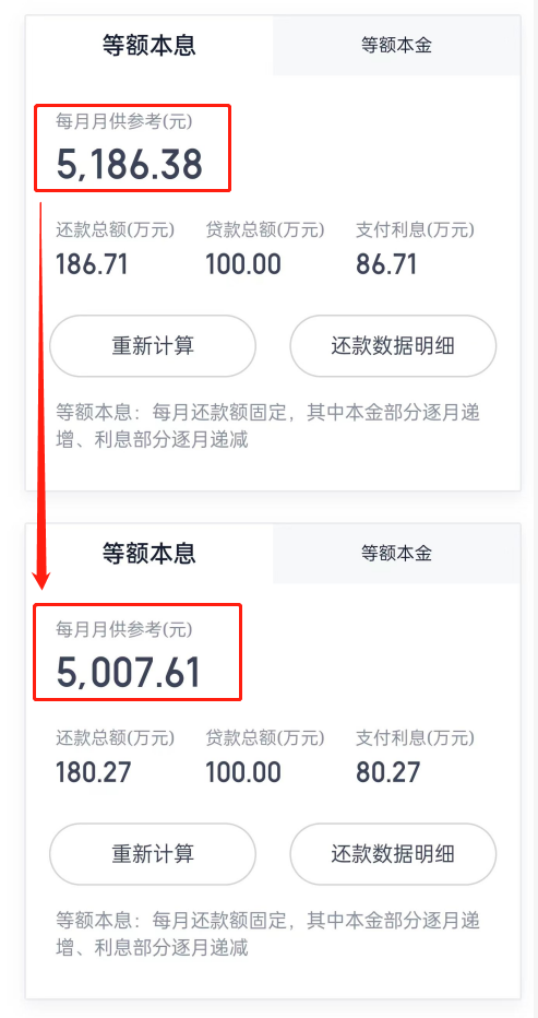 房贷lrp,终于来了!最新LRP出炉,存量房贷2023年1月开始降息! 第4张 房贷lrp,终于来了!最新LRP出炉,存量房贷2023年1月开始降息! 第4张