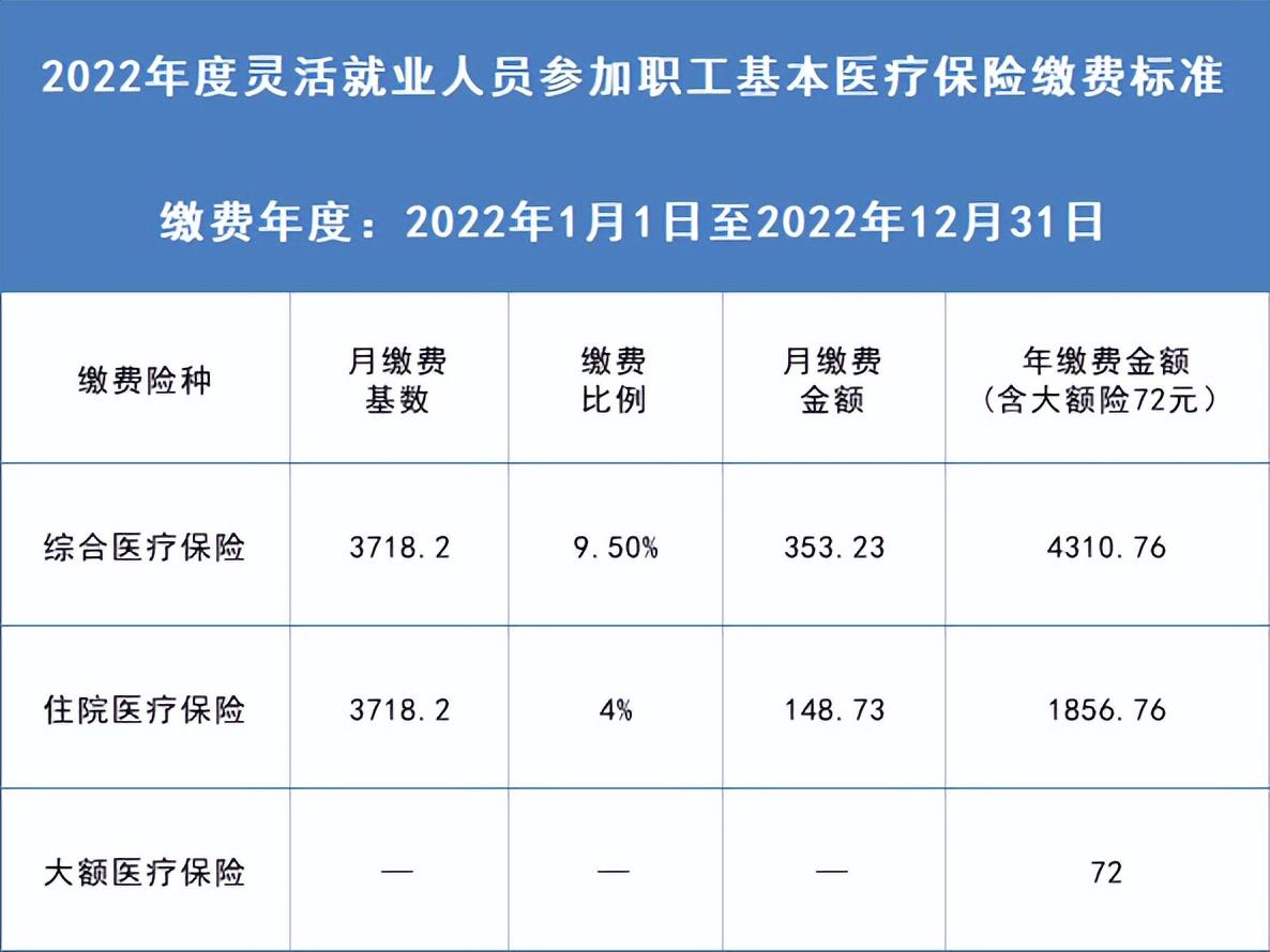 (个人社保缴纳多少年可以领退休金)灵活就业人员缴社保15年后可以领多少退休金? 第2张 (个人社保缴纳多少年可以领退休金)灵活就业人员缴社保15年后可以领多少退休金? 第2张