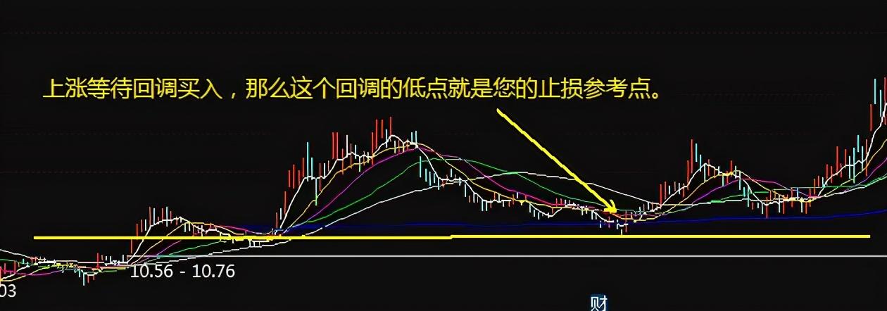 (股票止损)股票操作中正确的止损方法? 第3张 (股票止损)股票操作中正确的止损方法? 第3张