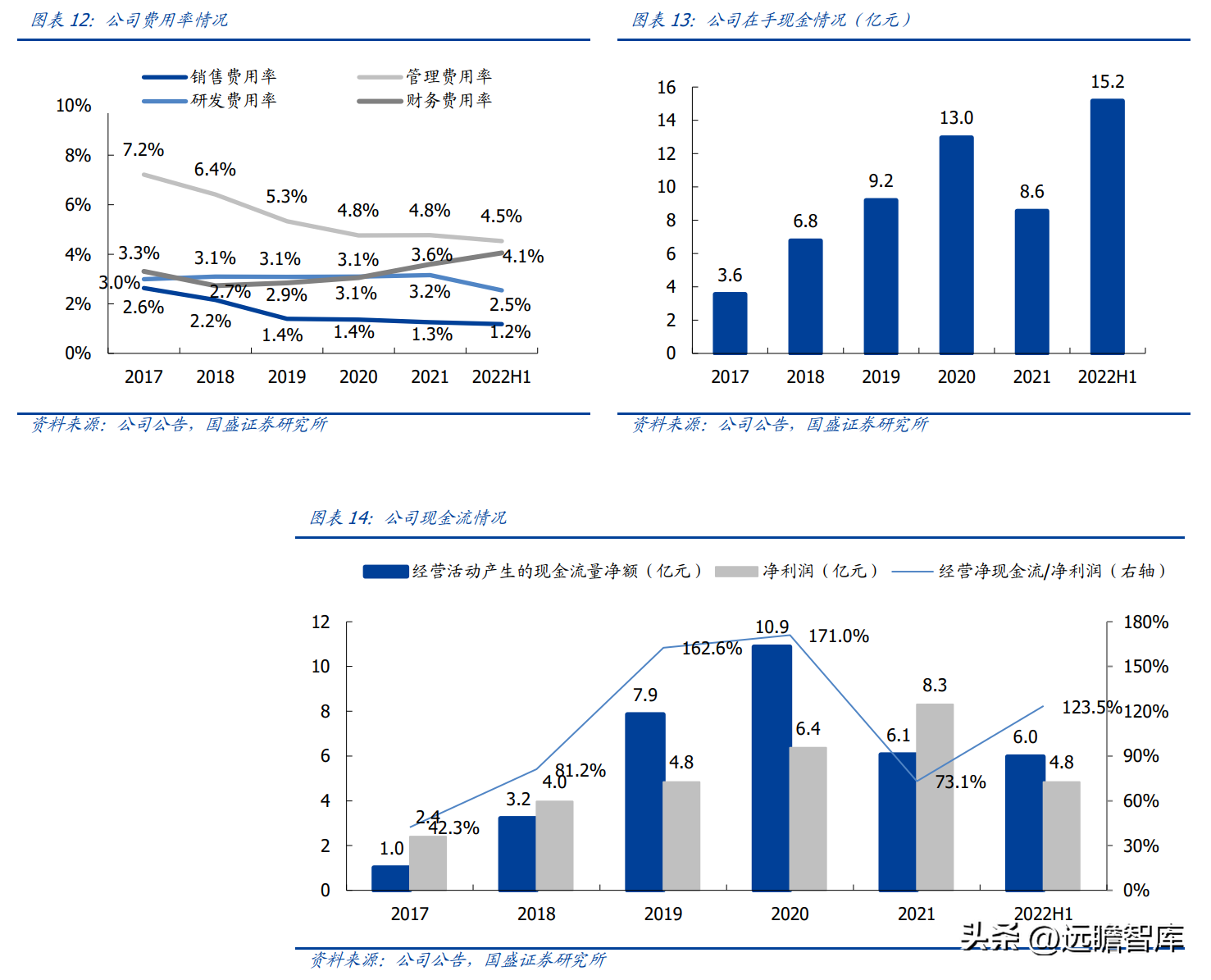 (管理费用率)技术领先的固废处置企业,高能环境:管理赋能促成长,龙头正启航 第11张 (管理费用率)技术领先的固废处置企业,高能环境:管理赋能促成长,龙头正启航 第11张