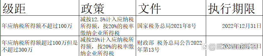 (所得税税负率)企业所得税税负低至1.5%,预缴申报方式即将到来 第3张 (所得税税负率)企业所得税税负低至1.5%,预缴申报方式即将到来 第3张