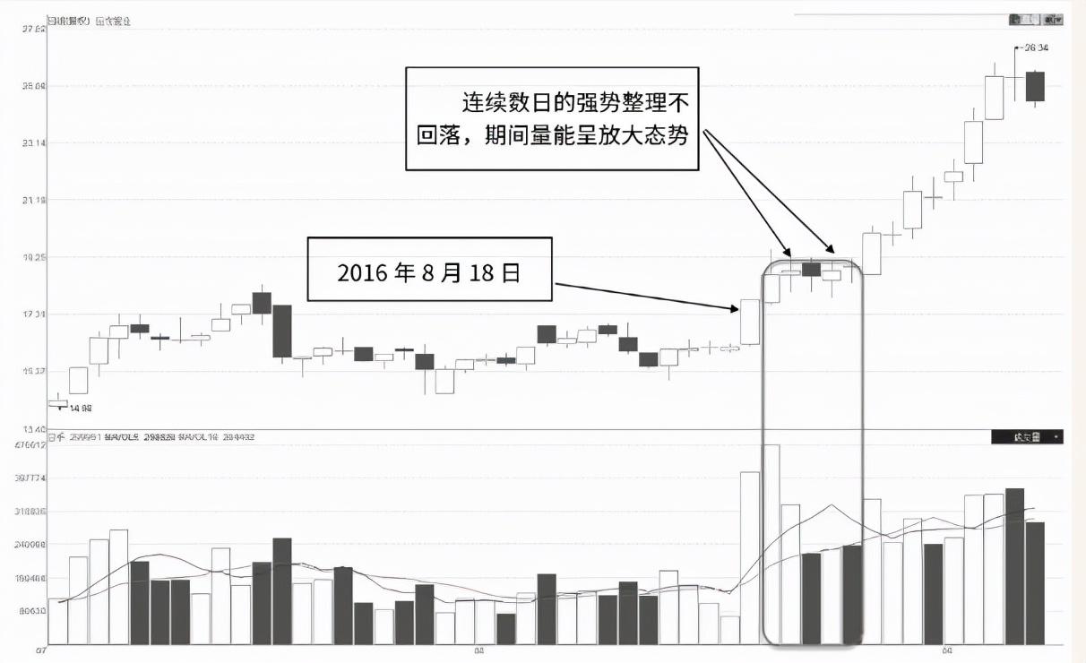 (什么叫涨停)中国股市:“无量涨停板”或“放量涨停板”,你知道意味着什么吗 第5张 (什么叫涨停)中国股市:“无量涨停板”或“放量涨停板”,你知道意味着什么吗 第5张