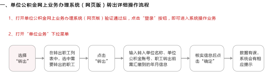 「公积金启封业务」图解如何在线办理上海公积金业务 第9张 「公积金启封业务」图解如何在线办理上海公积金业务 第9张