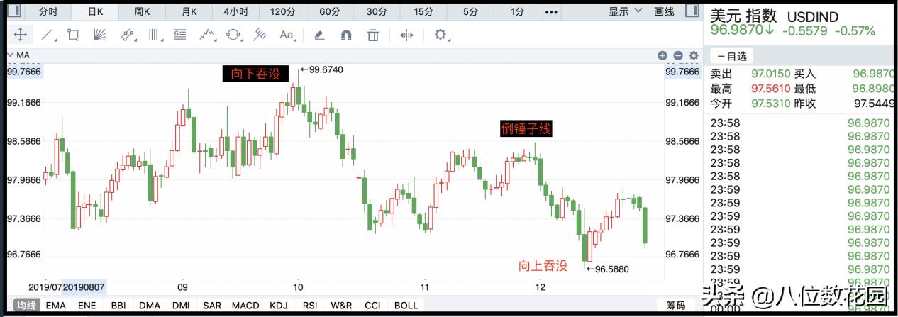(如何看懂k线图)实战经验:如何看懂k线图?  第10张