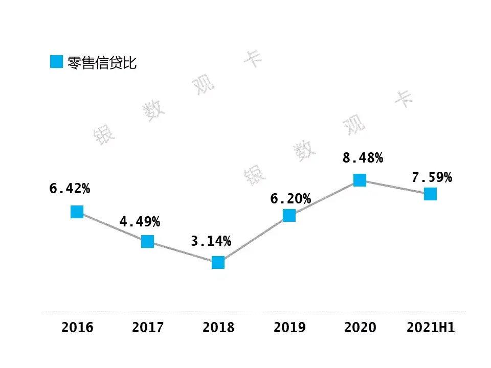 (盛京银行信用卡)2021半年业绩 | 盛京银行信用卡:累计发卡171万张  第3张