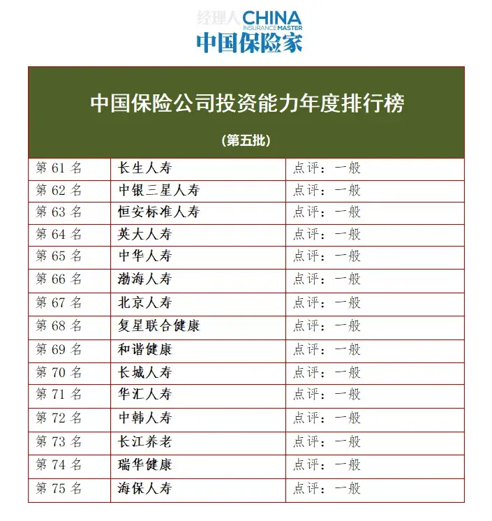 (投资公司排名)2021年度中国保险公司投资能力排行榜 第17张 (投资公司排名)2021年度中国保险公司投资能力排行榜 第17张