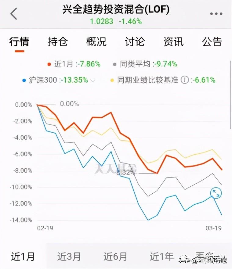 (基金组合)全面盘点梳理基金组合  第1张