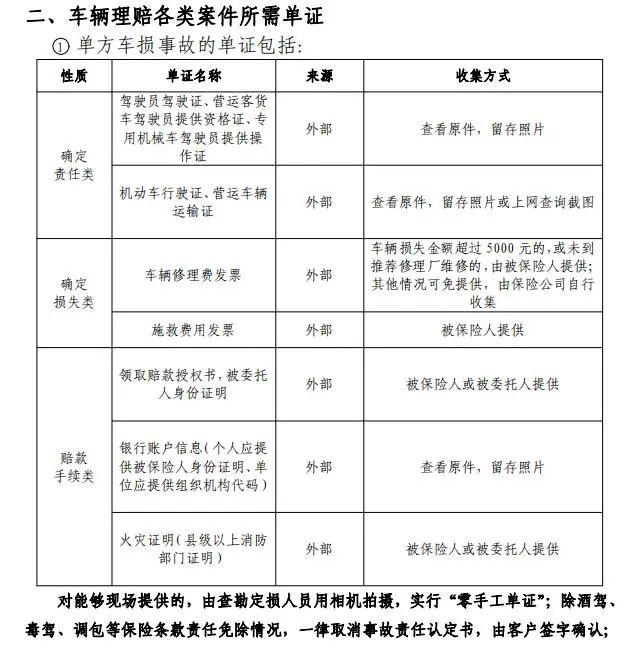 车险定损流程 车险理赔流程及索赔单证行业标准 第2张 车险定损流程 车险理赔流程及索赔单证行业标准 第2张