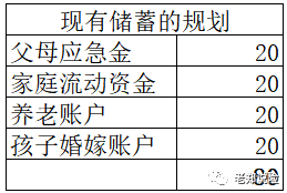 (家庭理财)吐血整理的一个家庭理财规划的案例  第2张