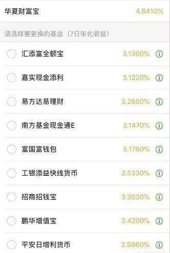 (理财通收益率)余额宝收益率是2.84%,而理财通达到4.64%,为什么差距这么大? 第2张 (理财通收益率)余额宝收益率是2.84%,而理财通达到4.64%,为什么差距这么大? 第2张