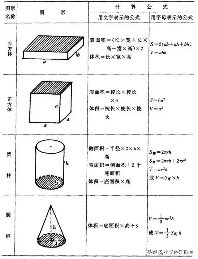 (长方形的周长公式)小学数学图形的周长、面积、体积公式,图文版,认真掌握考试不愁 第3张 (长方形的周长公式)小学数学图形的周长、面积、体积公式,图文版,认真掌握考试不愁 第3张