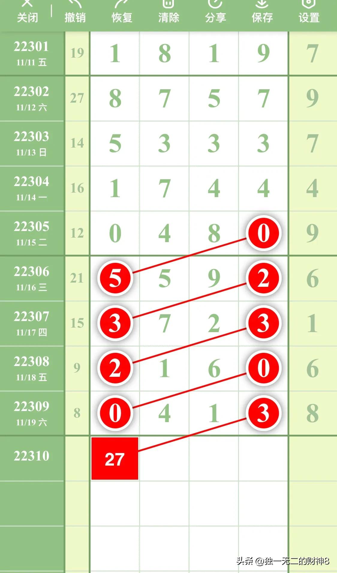 (排列五走势图)排列五最新数据走势分析图第22310期，本图只作参考  第6张