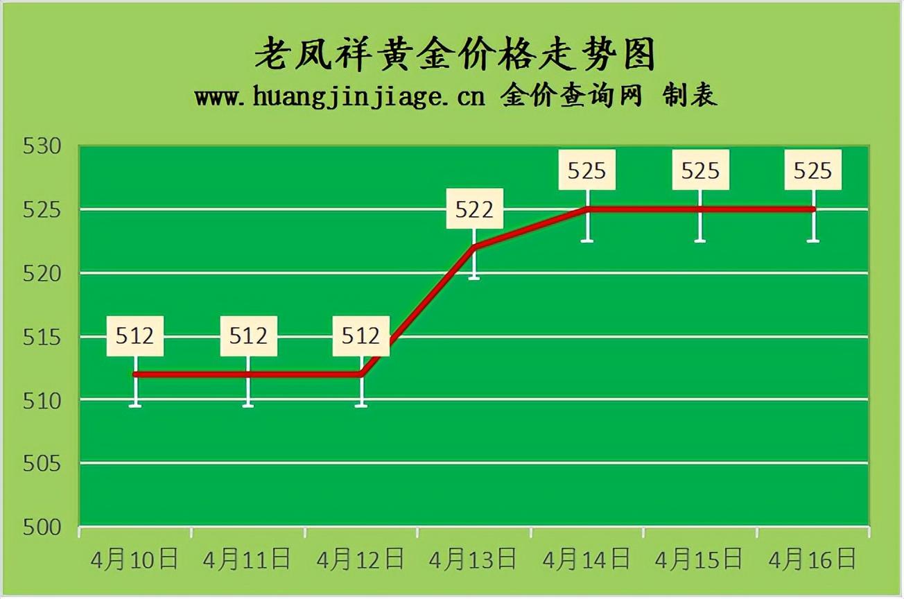 (黄金回收)2022年4月16日今日金价及黄金回收价格查询 第3张 (黄金回收)2022年4月16日今日金价及黄金回收价格查询 第3张