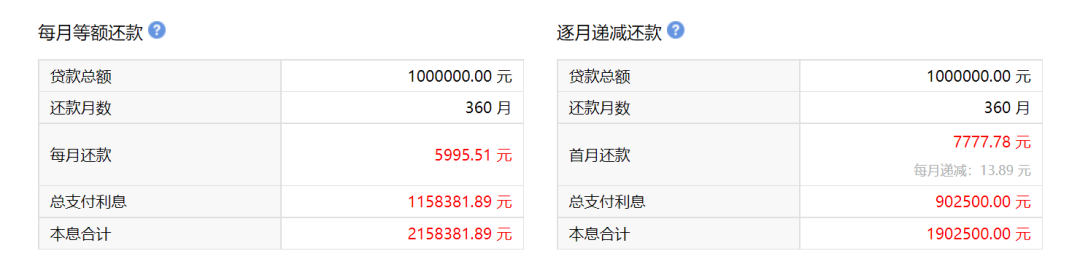 「贷款利率怎么降低」6%秒变3.91%?为了降低房贷利率,他们想了6个办法...... 第5张 「贷款利率怎么降低」6%秒变3.91%?为了降低房贷利率,他们想了6个办法...... 第5张