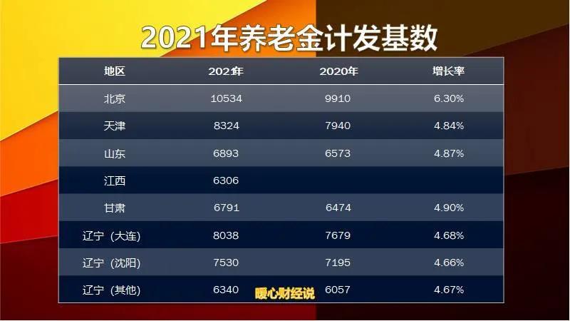 (社保计算)社保缴费15年,能领多少养老金?手把手的教你如何计算养老待遇? 第2张 (社保计算)社保缴费15年,能领多少养老金?手把手的教你如何计算养老待遇? 第2张