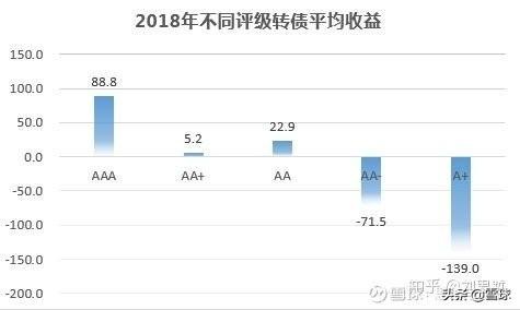 (打新债有风险吗)弯腰捡钱，可转债打新真的无风险吗?  第10张