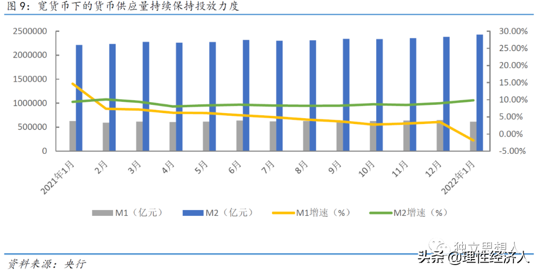 (政策面)2022:经济基本面、政策面、资金面 第7张 (政策面)2022:经济基本面、政策面、资金面 第7张