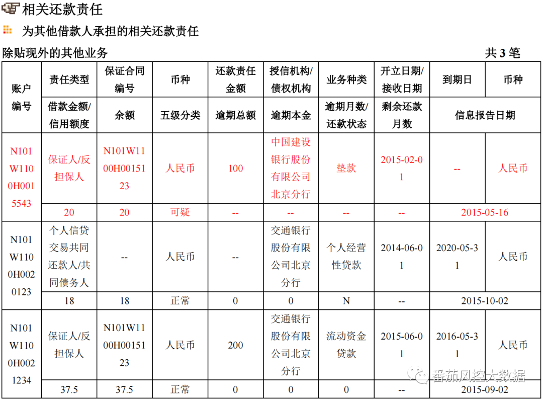 (征信报告)企业人行征信报告的全面梳理与数据介绍 第15张 (征信报告)企业人行征信报告的全面梳理与数据介绍 第15张