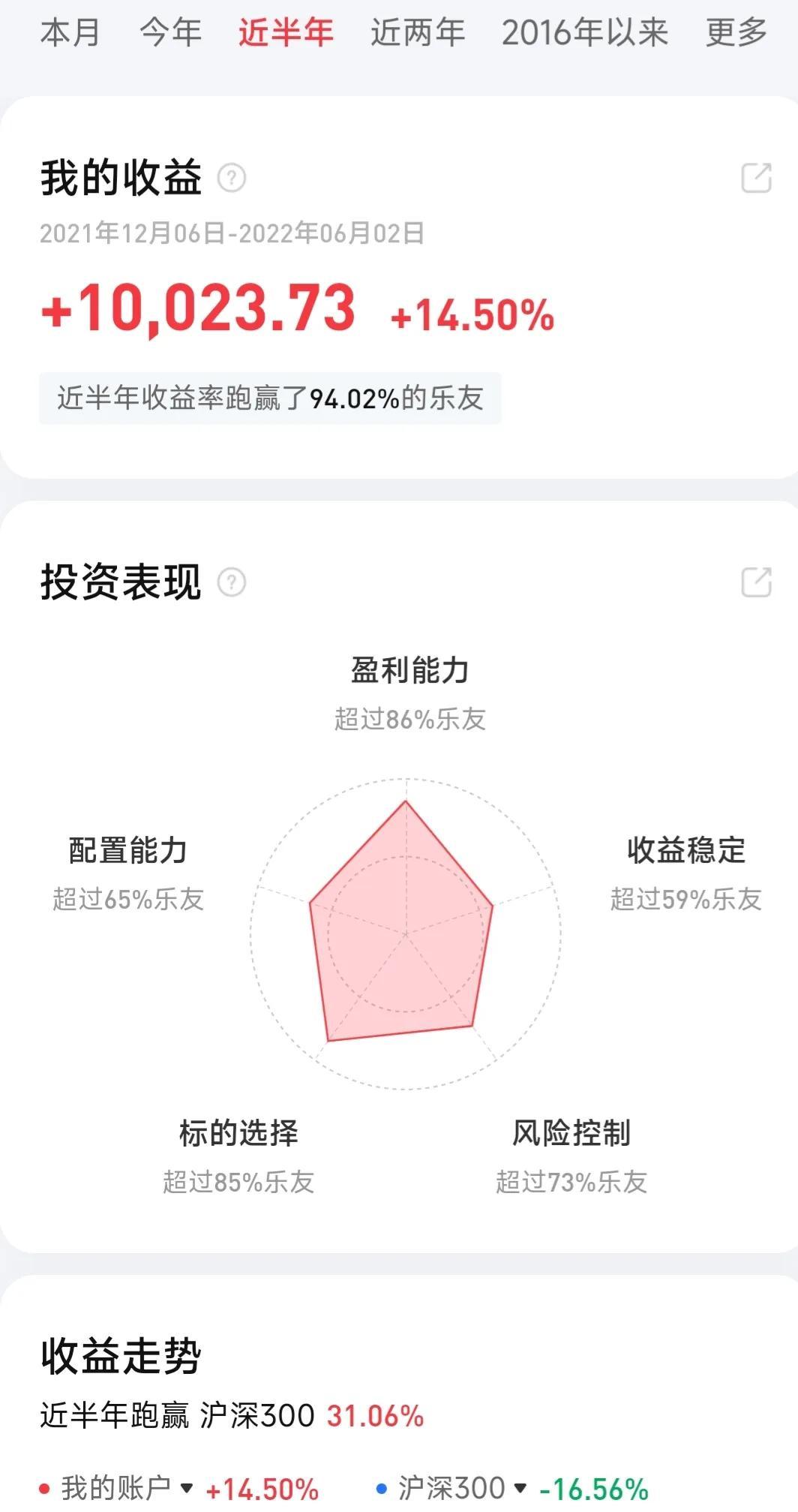 基金收益计算 股票收益与基金的对比  第1张