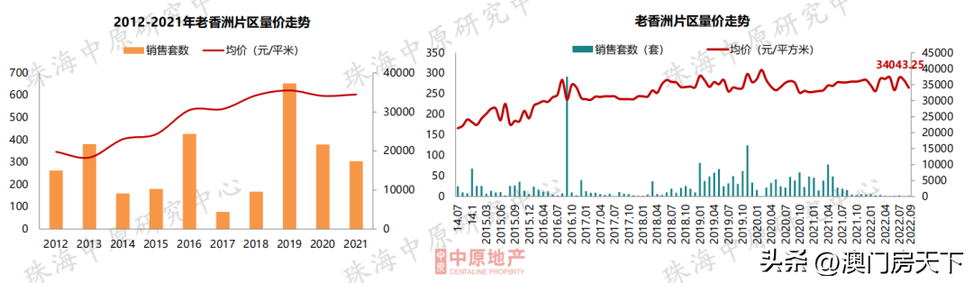 (珠海房价)11区域跌!珠海9月房价地图来了!全市同比下跌近15% 第7张 (珠海房价)11区域跌!珠海9月房价地图来了!全市同比下跌近15% 第7张