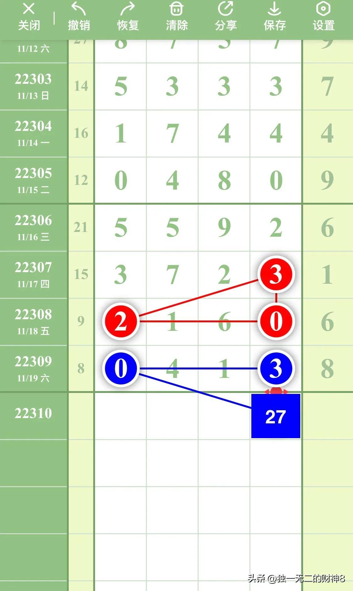 (排列五走势图)排列五最新数据走势分析图第22310期，本图只作参考  第10张