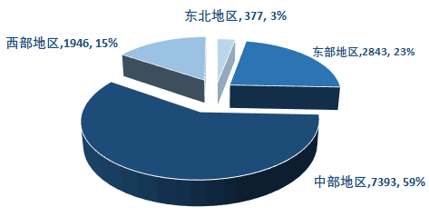 (武汉理工大学就业信息网)武汉理工大学《2019届毕业生就业质量报告》发布,本科生月薪7333 第3张 (武汉理工大学就业信息网)武汉理工大学《2019届毕业生就业质量报告》发布,本科生月薪7333 第3张