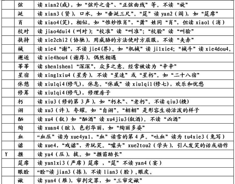 (晁怎么读)常被读错的汉字大全(献给文字爱好者)  第10张