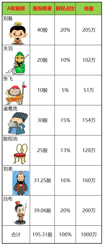 (企业如何上市)刘备关羽带你搞懂,初创企业如何一步步走向上市? 第9张 (企业如何上市)刘备关羽带你搞懂,初创企业如何一步步走向上市? 第9张