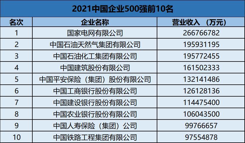 (宇宙行是什么银行)工商银行仍是“宇宙行”?财富500强中,排名全球银行业第一名? 第2张 (宇宙行是什么银行)工商银行仍是“宇宙行”?财富500强中,排名全球银行业第一名? 第2张