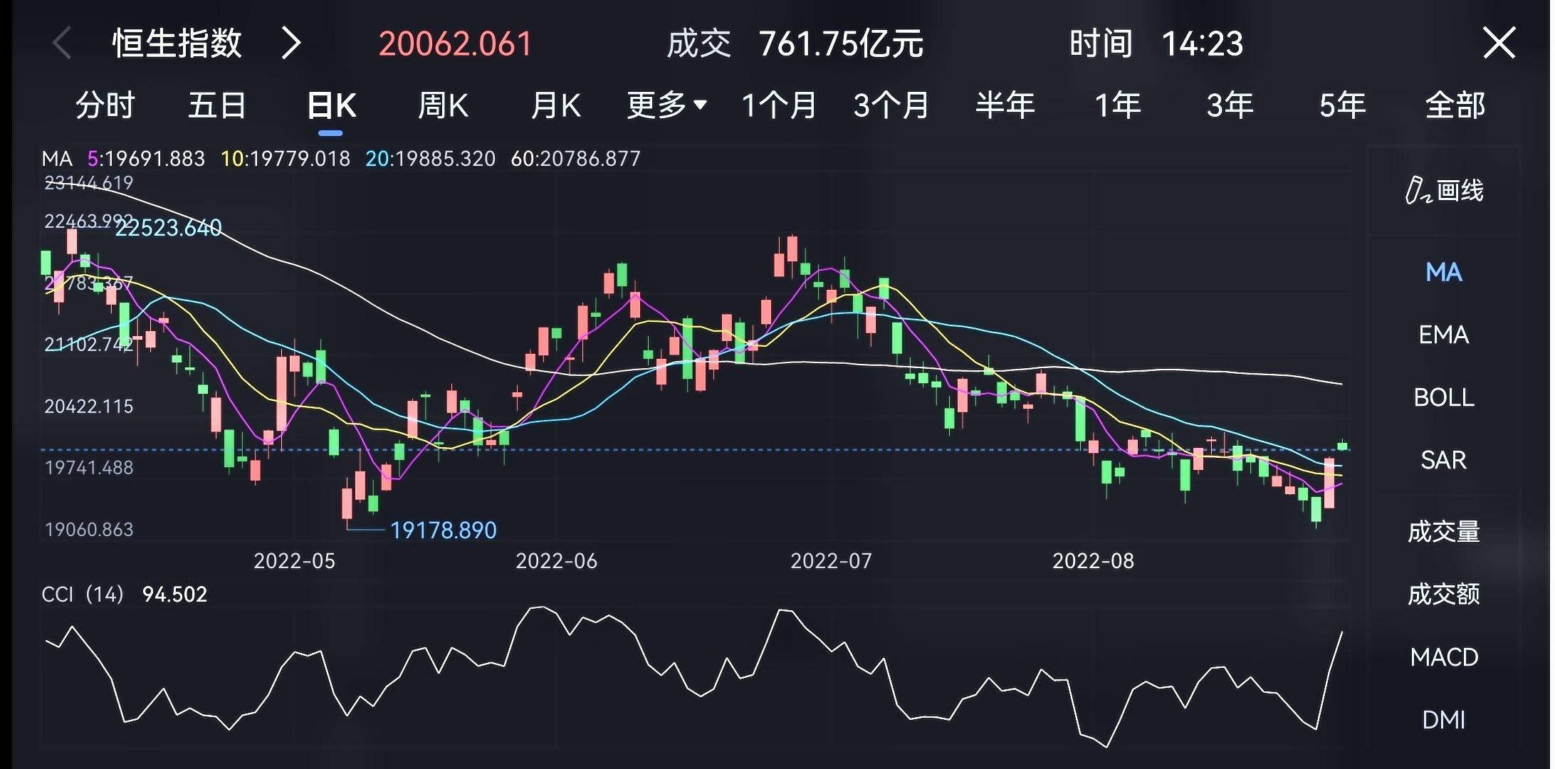 (香港股市)香港股市从低迷中启动,是否机遇降临了? 第1张 (香港股市)香港股市从低迷中启动,是否机遇降临了? 第1张