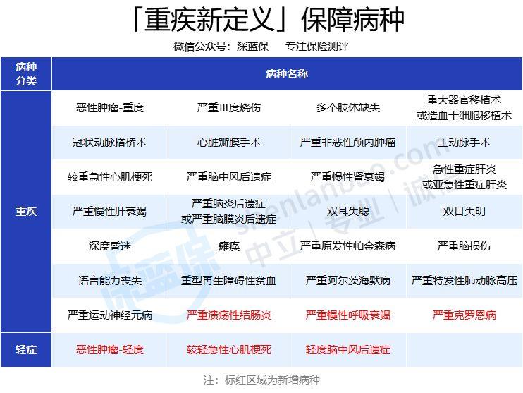 (大病保险买什么险种好)普通人买重疾险，除了看保障，还要看好这几点  第2张
