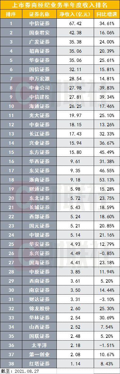 (定向降准)券业喜提“定向降准”，中国结算一举为券商释放近400亿  第3张