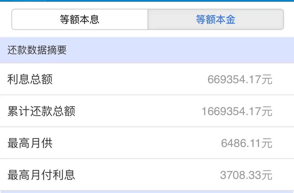 (贷款利息高还是房贷利息高)30年房贷利息基本接近甚至超过贷款本金了,还应该贷款买房吗? 第2张 (贷款利息高还是房贷利息高)30年房贷利息基本接近甚至超过贷款本金了,还应该贷款买房吗? 第2张
