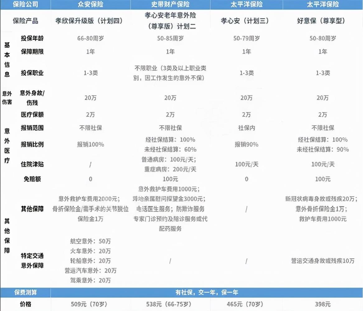 意外险包括哪些范围,意外险包括哪些范围(人身意外险包括哪些意外) 第1张 意外险包括哪些范围,意外险包括哪些范围(人身意外险包括哪些意外) 第1张