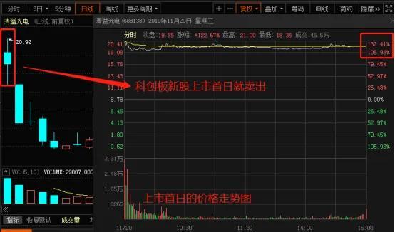 打新股如何提高中签率,如何提高打新股的中签率和上市后卖出攻略 第4张 打新股如何提高中签率,如何提高打新股的中签率和上市后卖出攻略 第4张