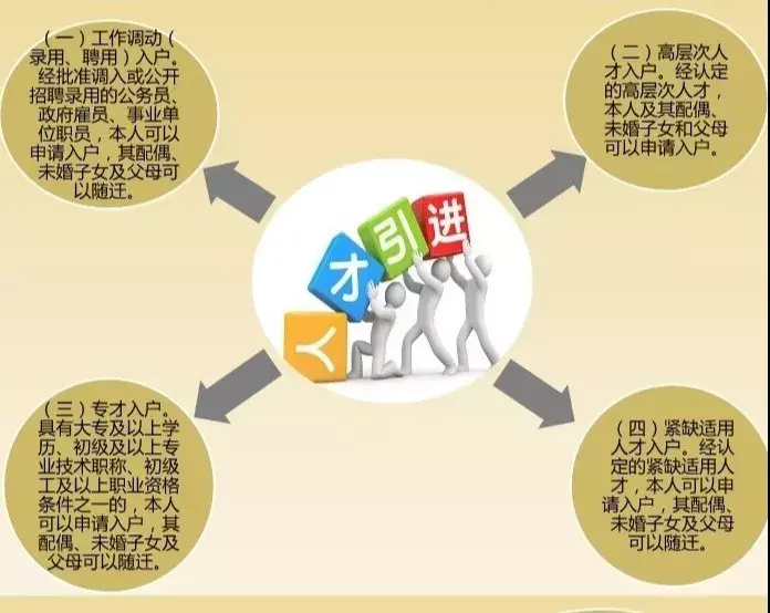 (江门入户条件2022)2019江门入户新政策快来看看，史上最低门槛!请快来入户做江门人  第6张