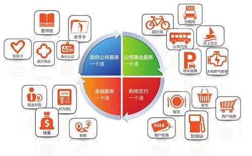 社保百科,市民卡有什么用和社保卡一样吗,都有哪些作用呢(市民卡有什么用) 第2张 社保百科,市民卡有什么用和社保卡一样吗,都有哪些作用呢(市民卡有什么用) 第2张
