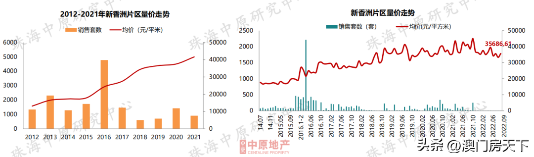 (珠海房价)11区域跌!珠海9月房价地图来了!全市同比下跌近15% 第6张 (珠海房价)11区域跌!珠海9月房价地图来了!全市同比下跌近15% 第6张