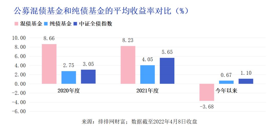 (债券基金)债券基金不赚钱?你一直都选错了!新手谨记:震荡市买短不买长  第1张