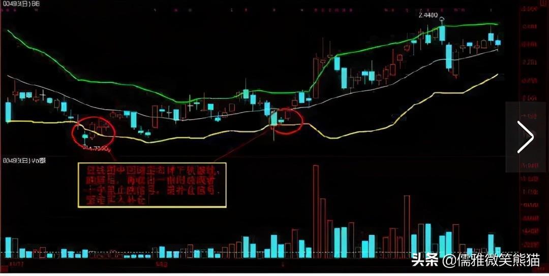 (短线操作技巧)短线操作技巧  第3张