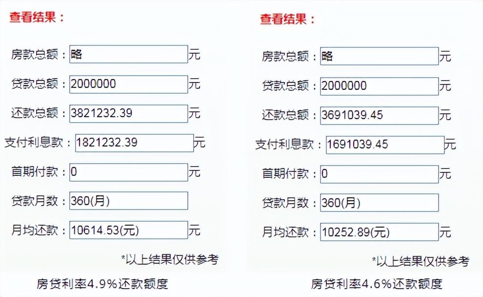 (2022年房贷计算机)房贷利率4.6%起!2022年买房，建议先看完这9个梯队  第7张