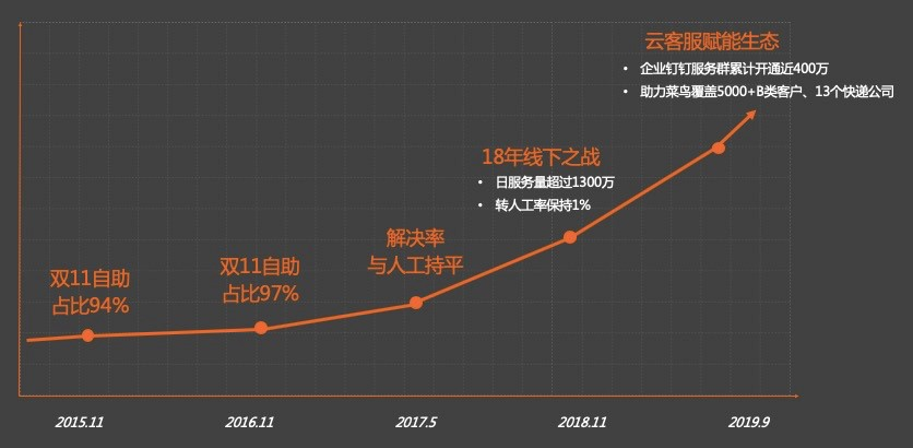 (蚂蚁金服是干什么的)金融行业怎么用AI?蚂蚁金服是这么做的 第9张 (蚂蚁金服是干什么的)金融行业怎么用AI?蚂蚁金服是这么做的 第9张