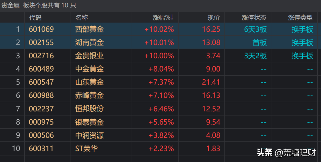 俄乌开战!战争来袭,究竟买什么样的股票比较好?(打仗买什么股票) 第1张 俄乌开战!战争来袭,究竟买什么样的股票比较好?(打仗买什么股票) 第1张