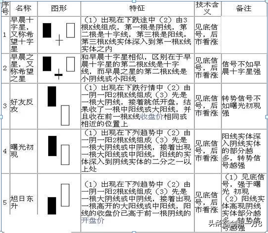 (新手如何学炒股票)中国股市:新生如何学习炒股?来自职业股民的肺腑之言  第8张