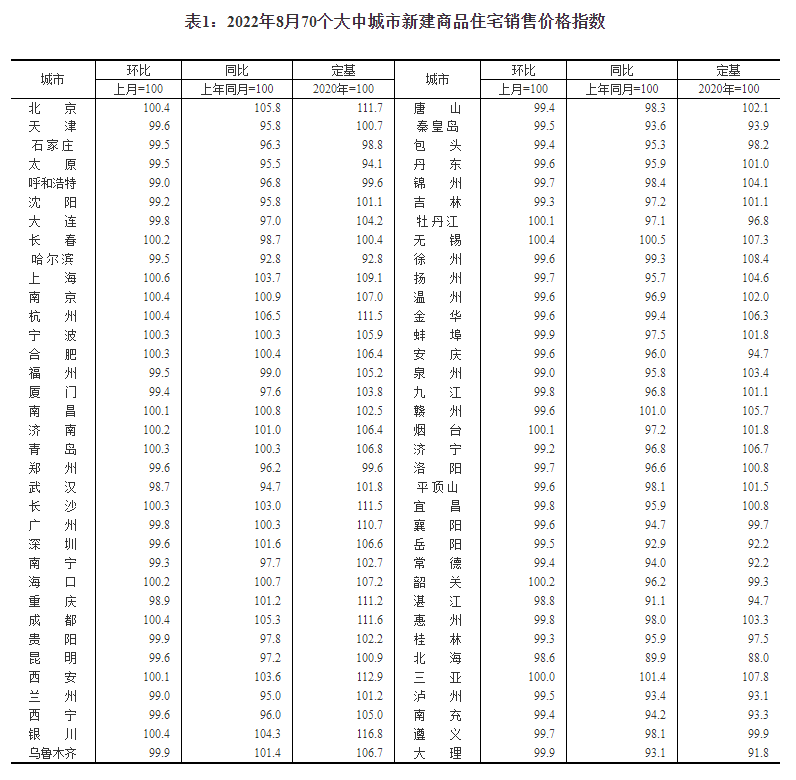 房贷利息是多少,多地房贷利率破4,购房成本少了很多 第5张 房贷利息是多少,多地房贷利率破4,购房成本少了很多 第5张