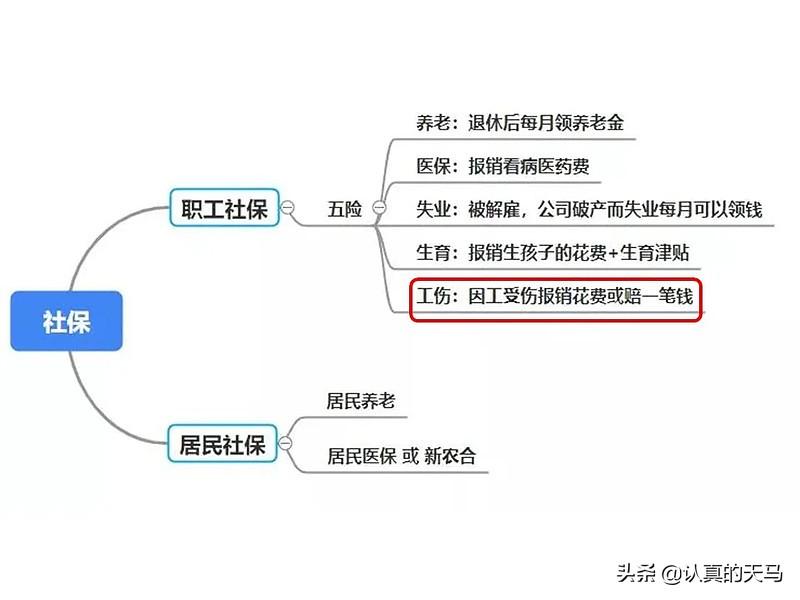 (社保有什么用)一次说清社保有什么用? 第5张 (社保有什么用)一次说清社保有什么用? 第5张