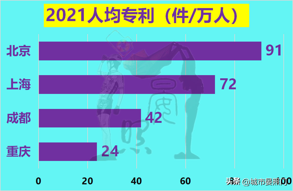 (上海人口)2000万+人口城市一览:北京力压上海，重庆完胜成都  第20张