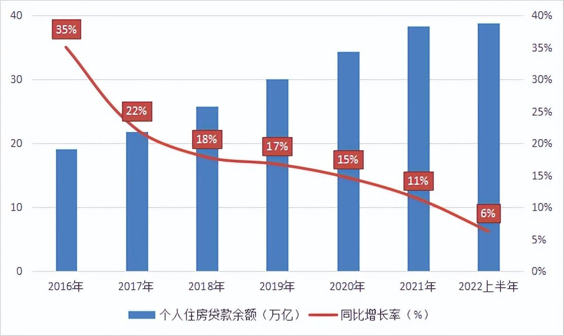 (兴业银行提前还款)坐不住了!本金1%!银行“惩罚”提前还款的买房人?  第7张