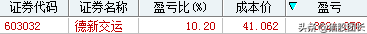 (涨停价)4块钱涨到40块,股民服了,全面看多,涨停价出手10000股,太疯狂了! 第3张 (涨停价)4块钱涨到40块,股民服了,全面看多,涨停价出手10000股,太疯狂了! 第3张