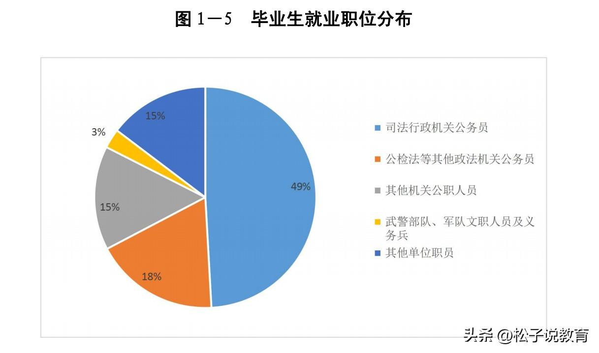 (中央司法警官学院)中央司法警官学院,毕业就是公务员,考到就是赚到,这是真的吗? 第11张 (中央司法警官学院)中央司法警官学院,毕业就是公务员,考到就是赚到,这是真的吗? 第11张